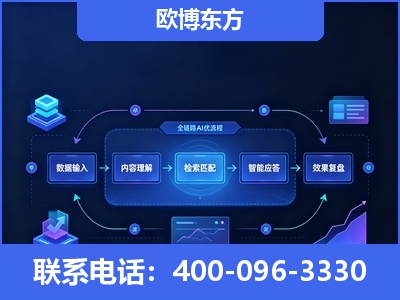定州-专业deepseek优化
